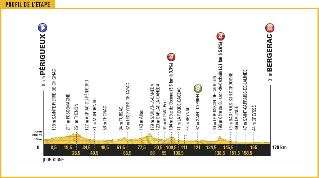 Made for les sprinteurs - but that won't stop the obligatory early breakaway.