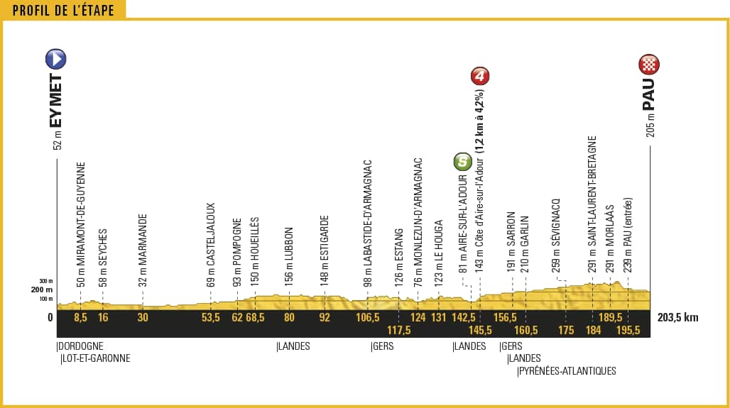 Little in the way of obstacles.