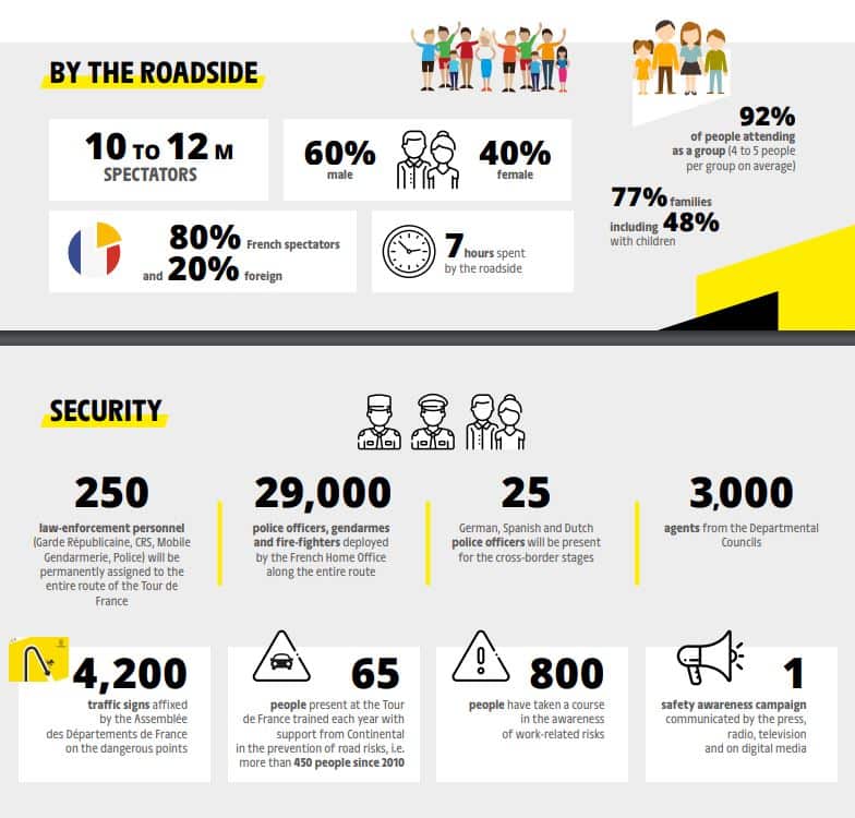 Tour de France 2019 - the roadside