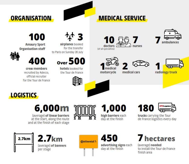 Tour de France 2019 - organisation/medical