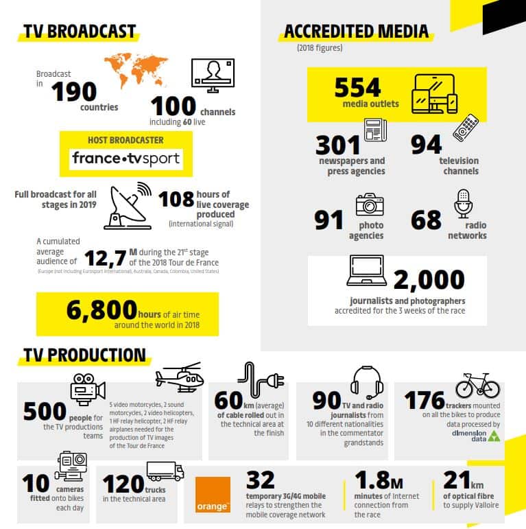 Tour de France 2019 - TV