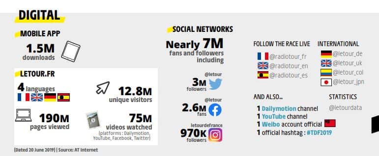 Tour de France 2019 - digital