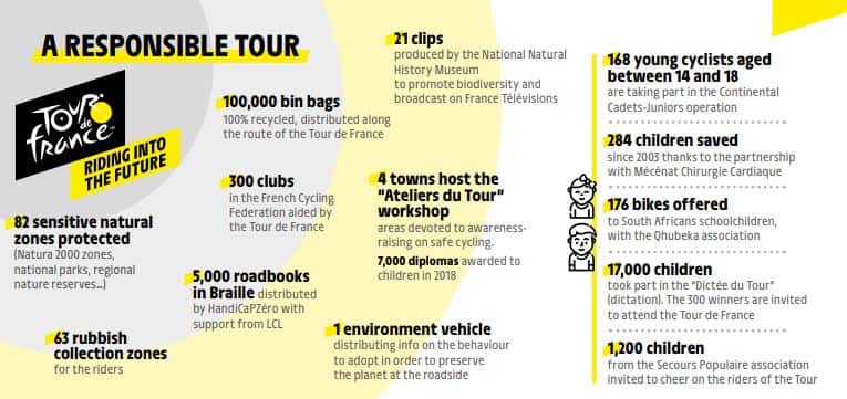 Tour de France 2019 - responsible