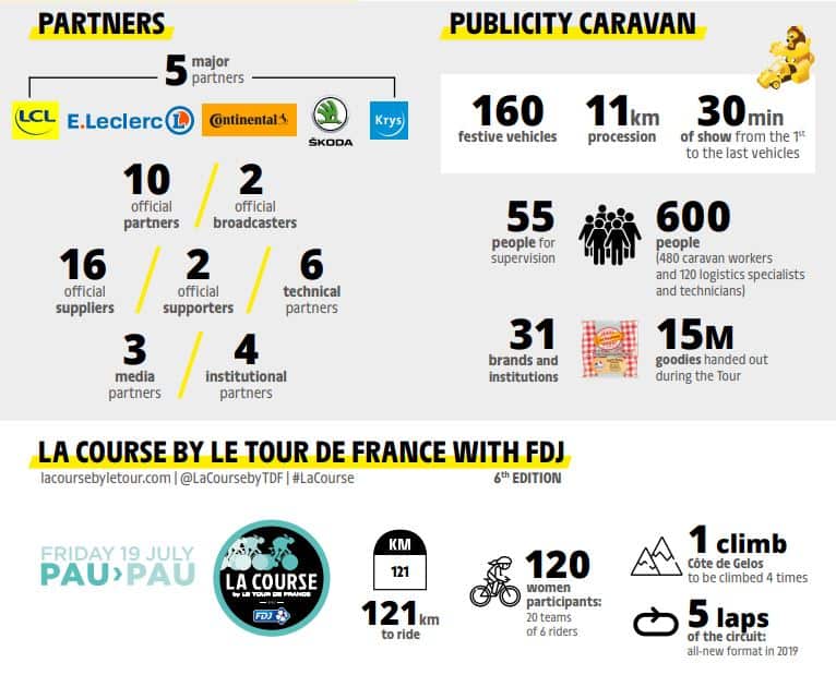 Tour de France 2019 - partners