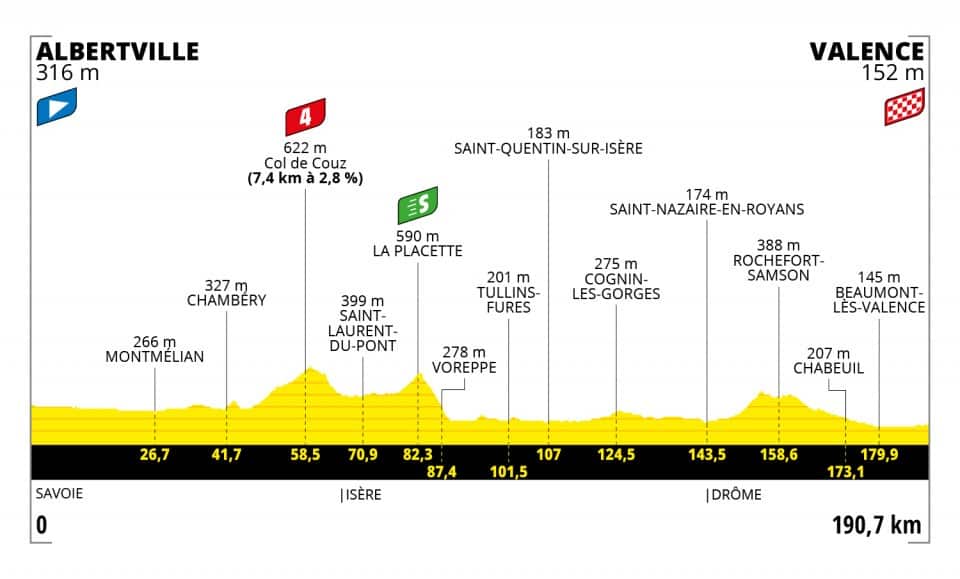 Tour de France 2021, Stage 10 profile