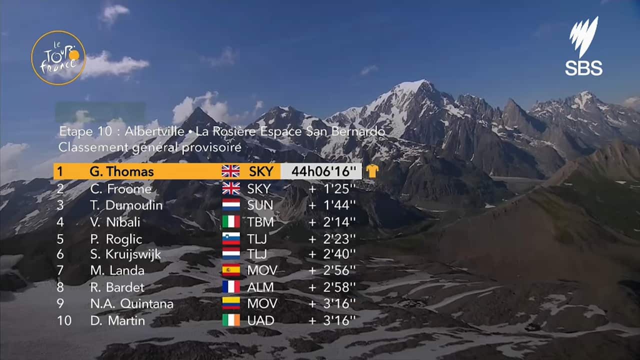Top 10, Stage 11, Tour de France 2018