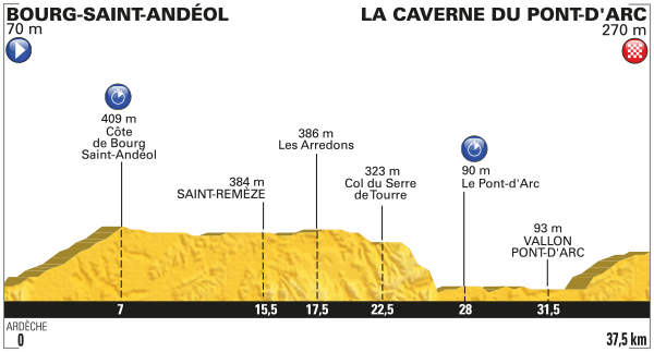 Tour de France 2016 Stage 13