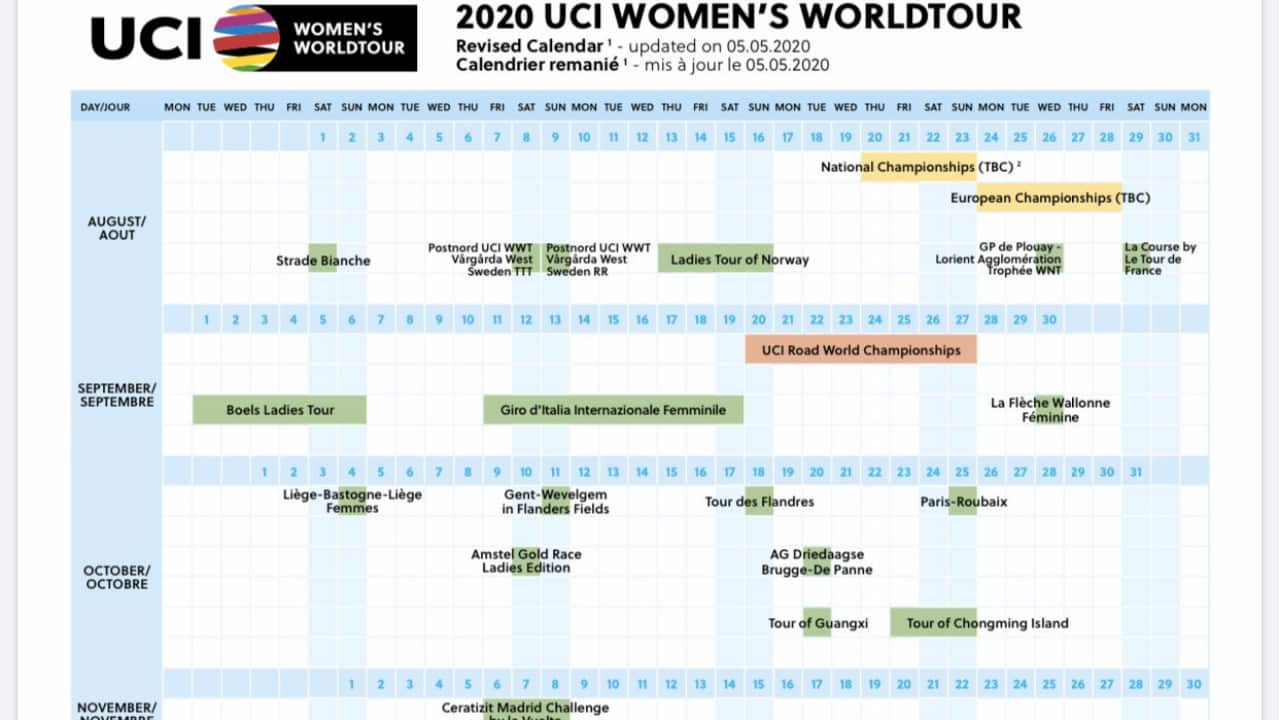 The revised 2020 UCI Women's World Tour