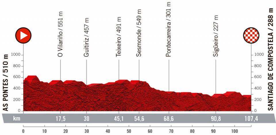 Stage 4 Challenge by La Vuelta