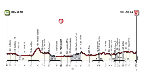 2016 womens Strade Bianche 