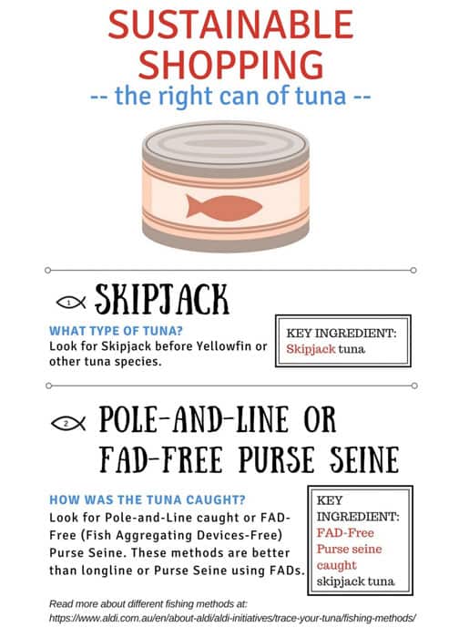 Sustainable tuna shopping guide pt 1