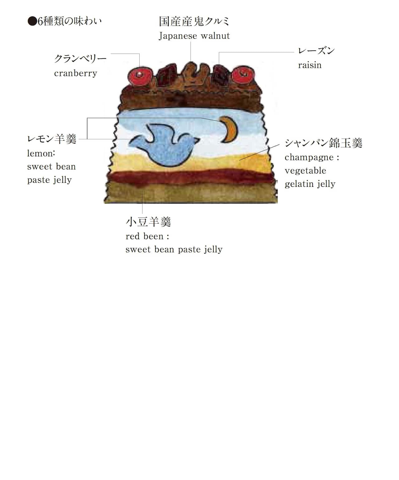 Nagatoya chocolate from Japan