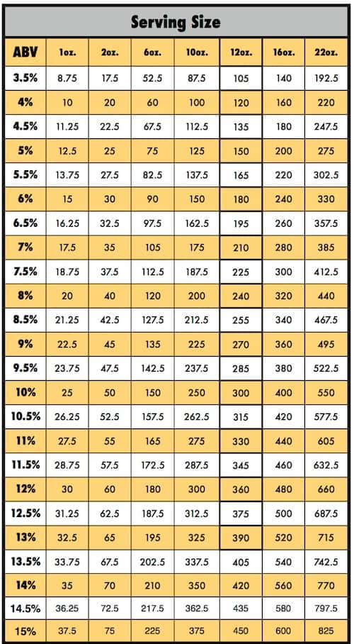 Beer calorie chart