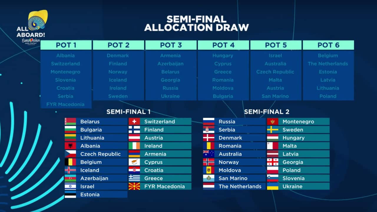 Eurovision 2018 semi final allocation