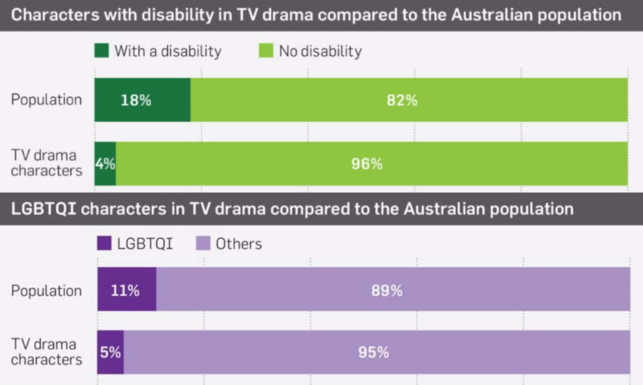 Seeing Ourselves: Reflections on Diversity in TV Drama