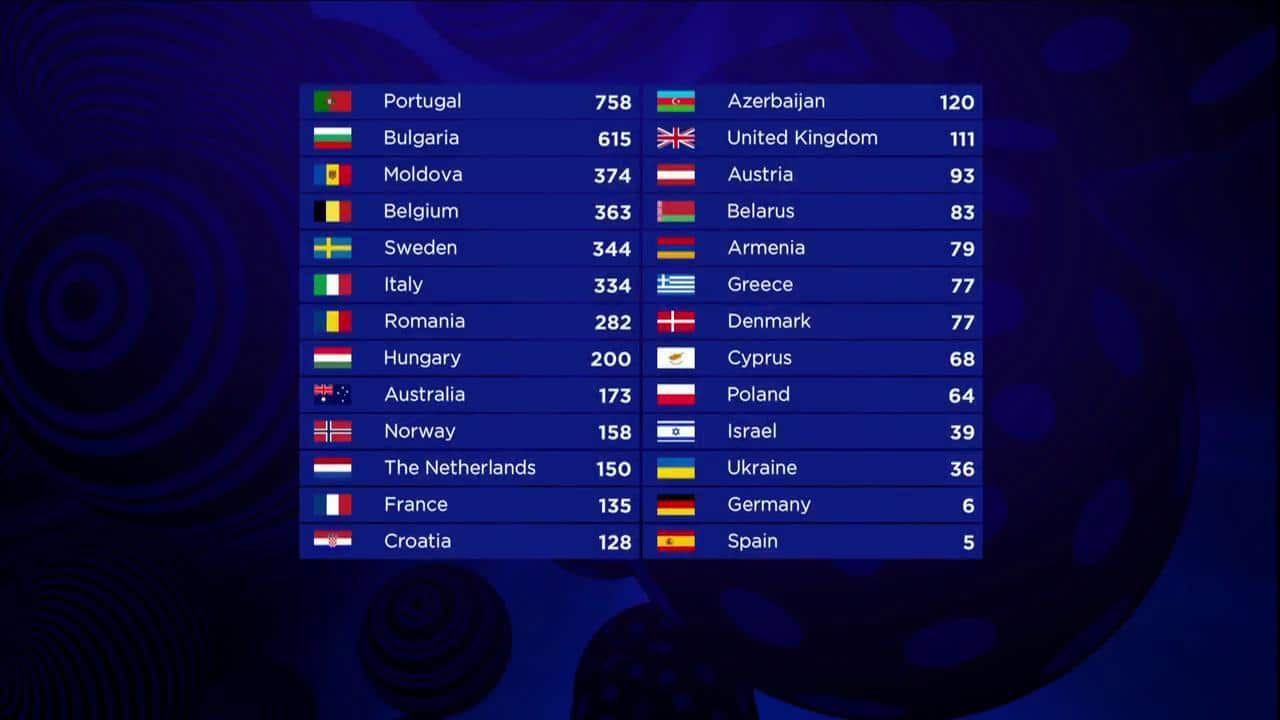 eurovision