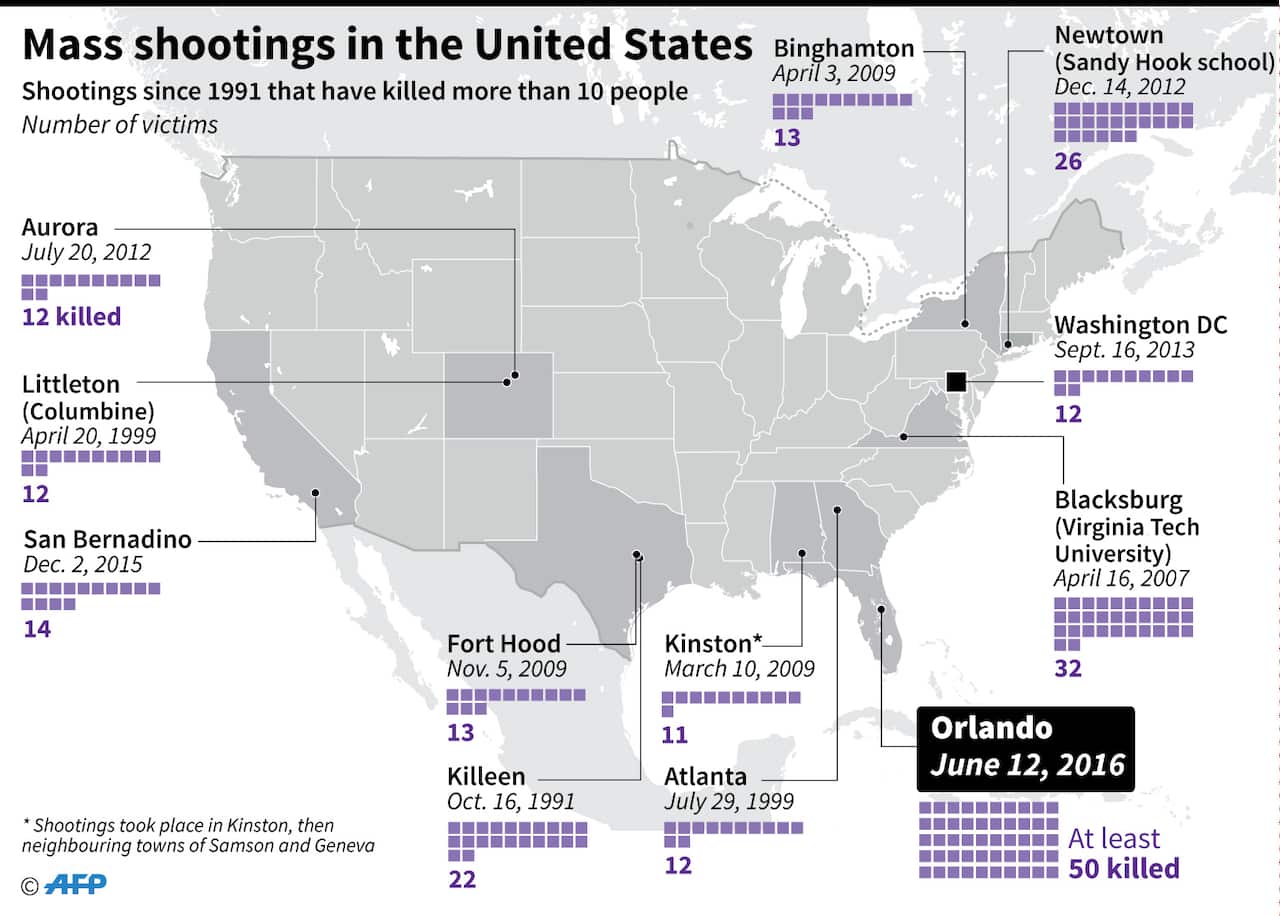 Mass shootings in the US