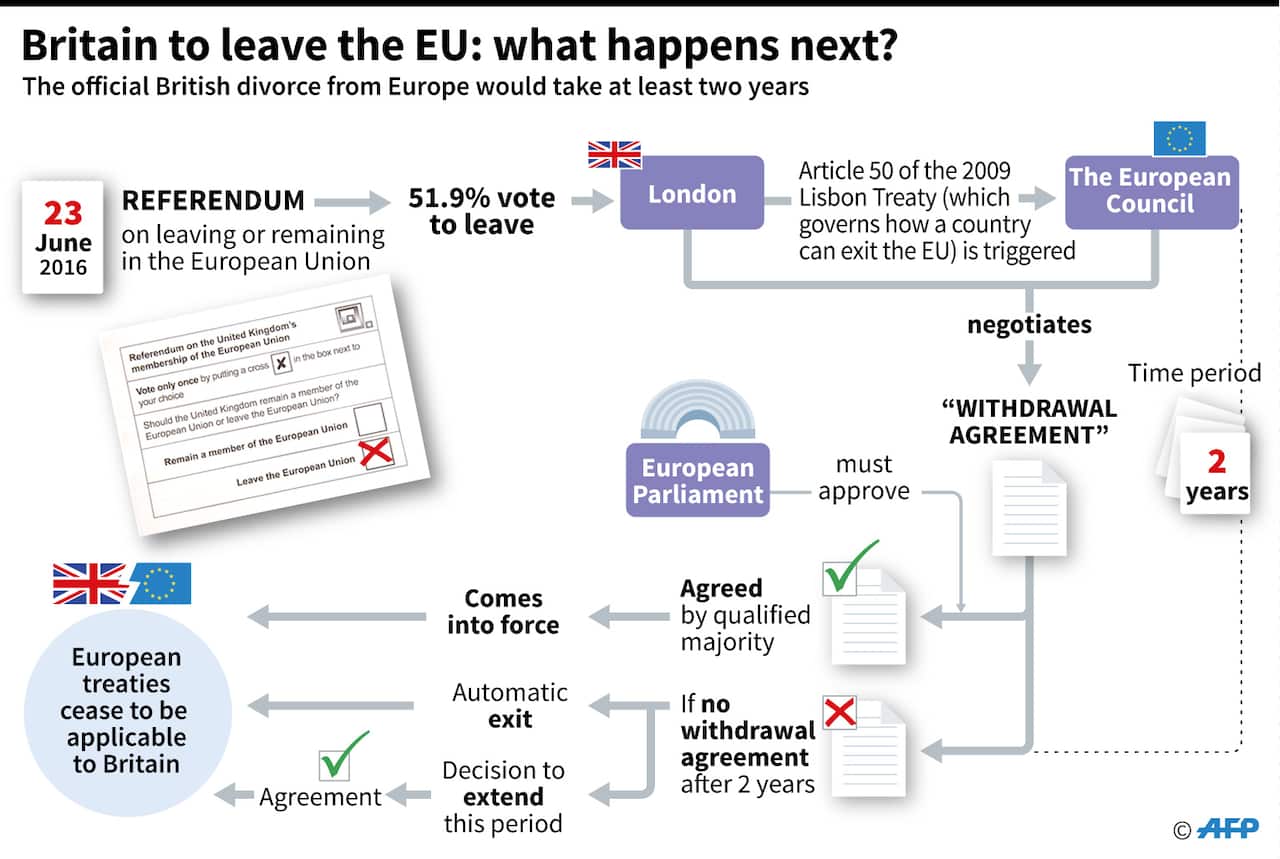 Brexit infographic