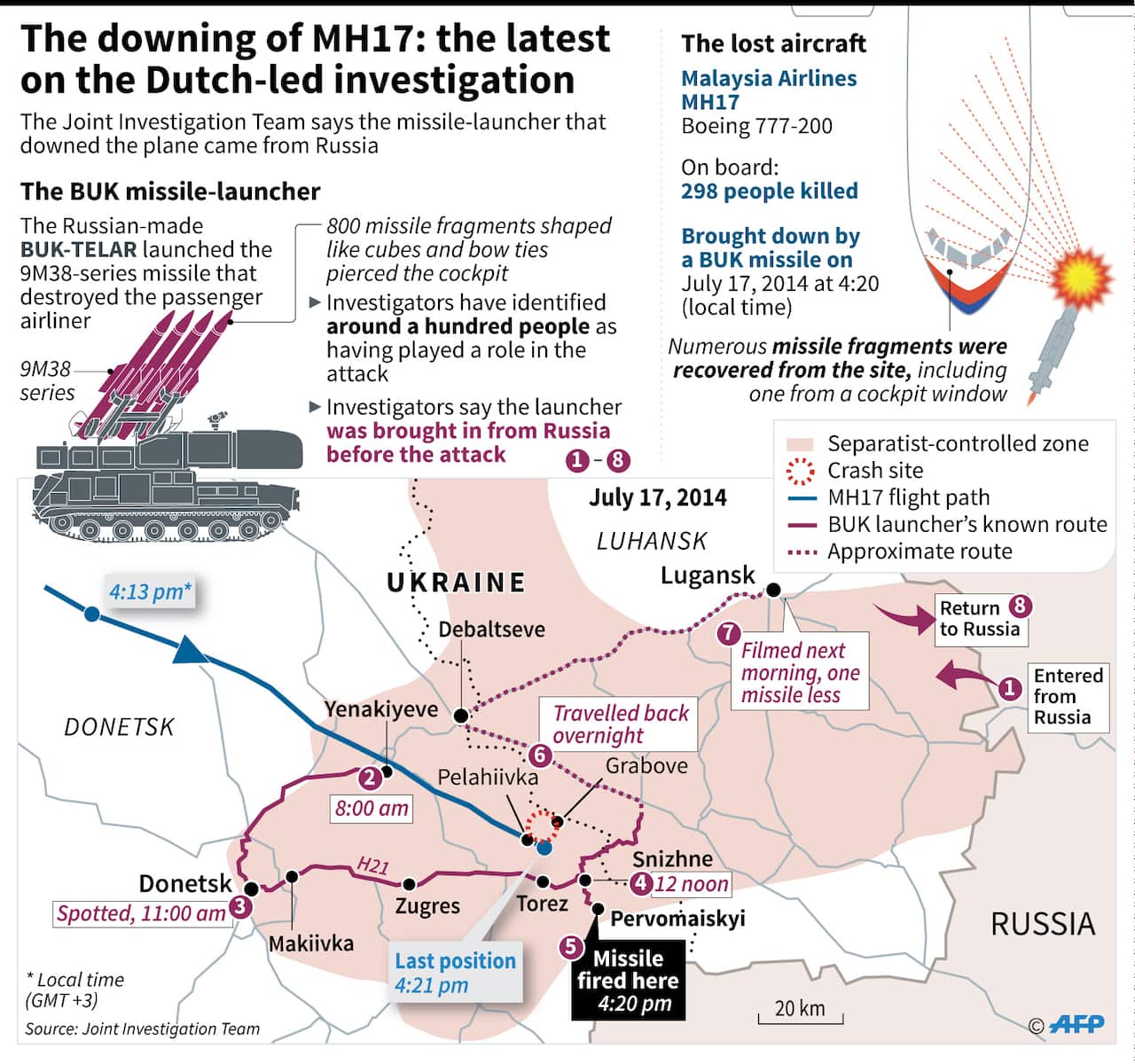 MH17