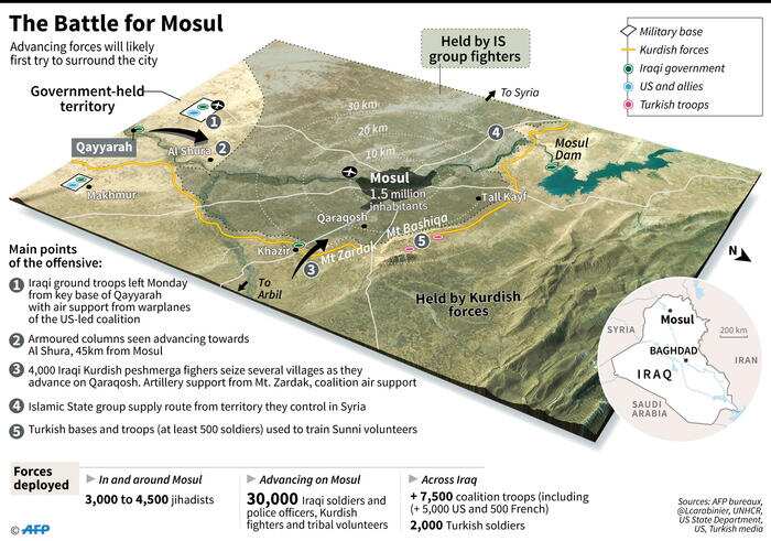 Battle for Mosul