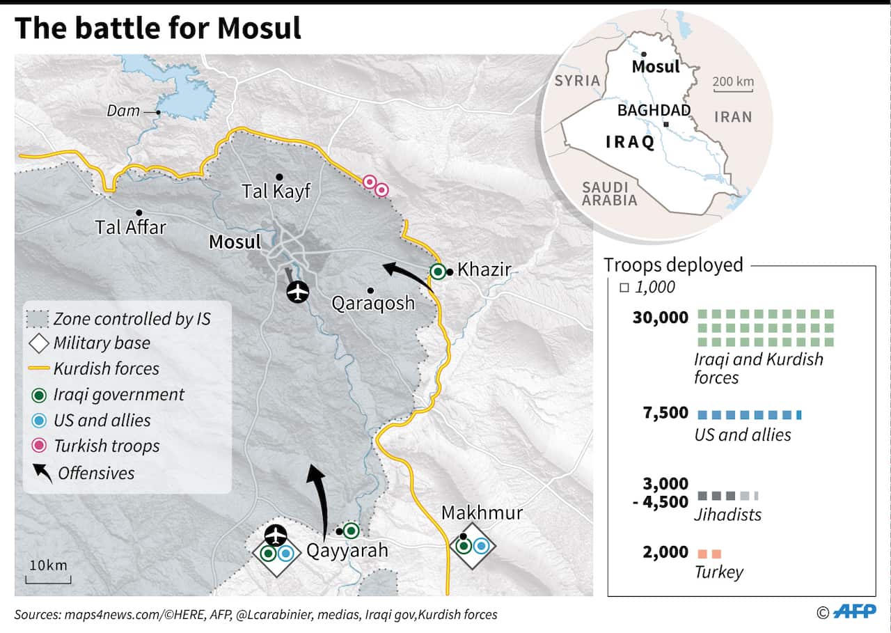 Mosul