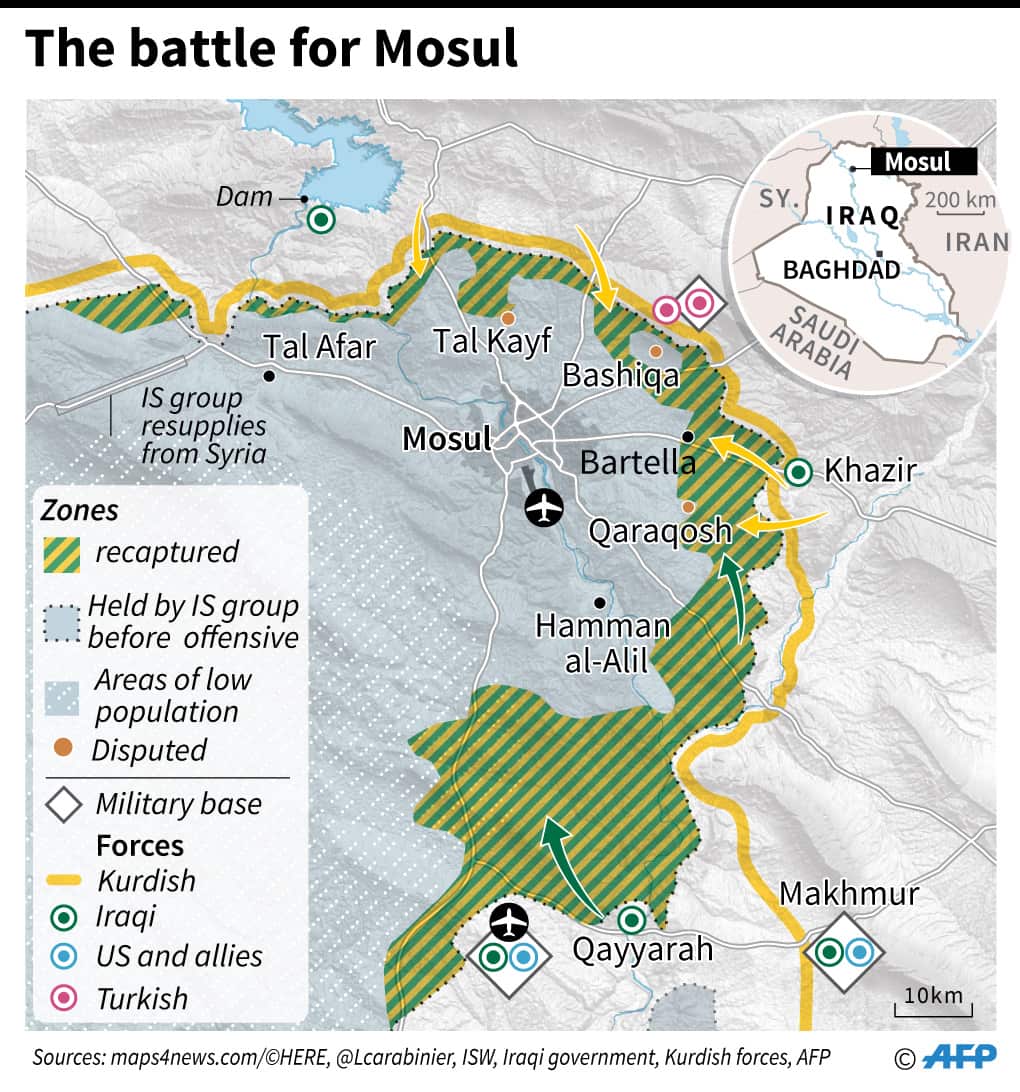 mosul