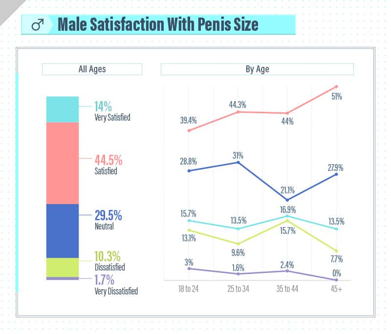 penis size survey