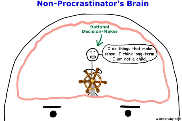 Procrastinate