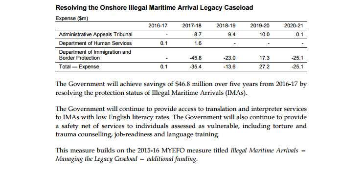 A screencapture from the 2017 Budget papers