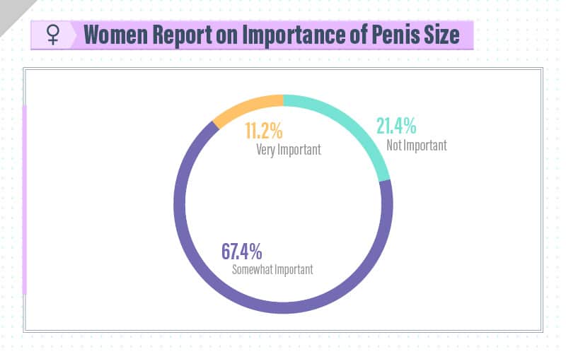 penis size survey