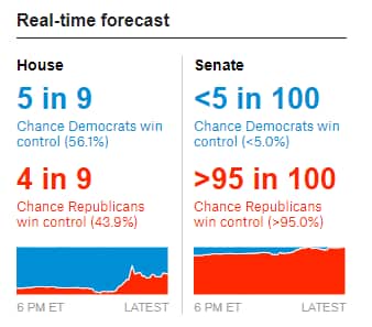 FiveThirtyEight