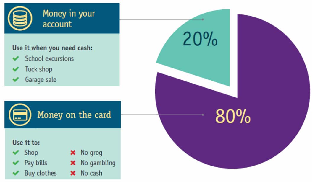Department of Social Services 