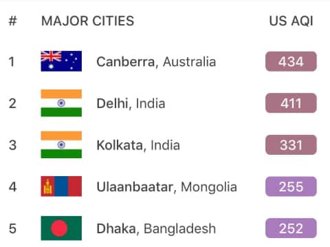 A screenshot of the IQAir AirVisual rankings at 9:30am on Wednesday. 
