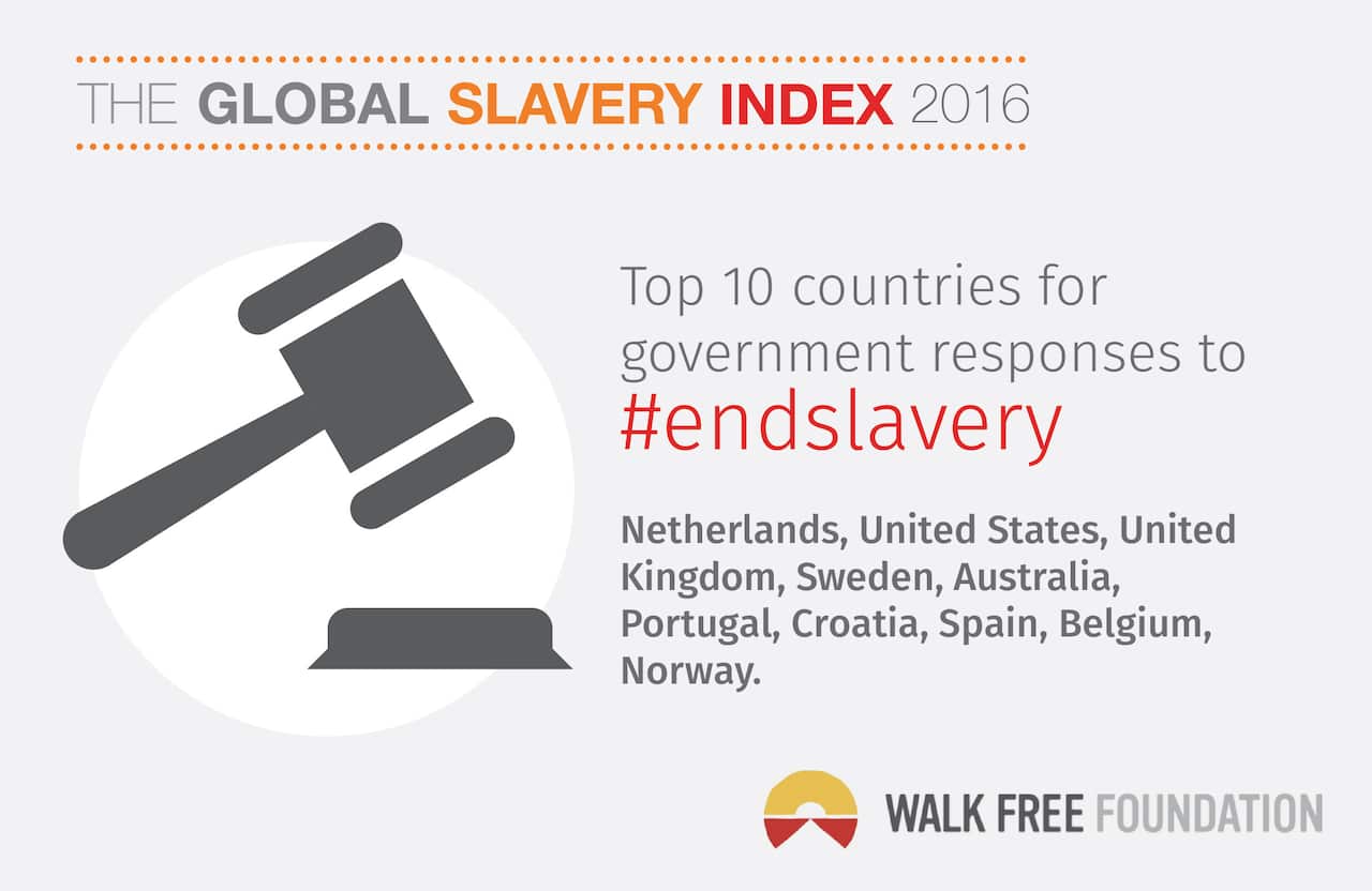 global slavery