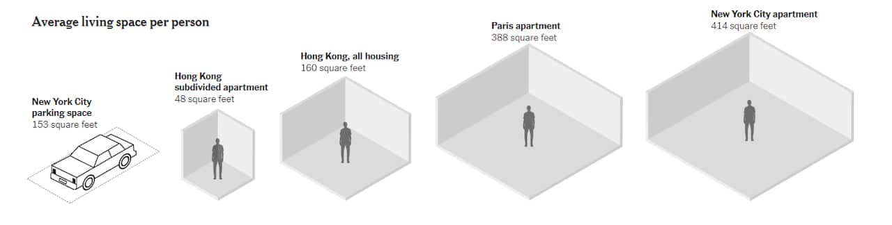 apartments