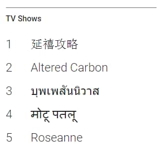 The top five most Googled TV shows in 2018.