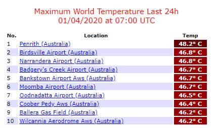 A screenshot taken Saturday 4 January at 6pm AEST showing soaring temperatures in Australia.