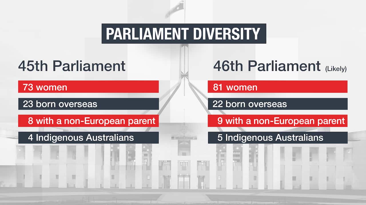 45th Parliament versus the 46th Parliament