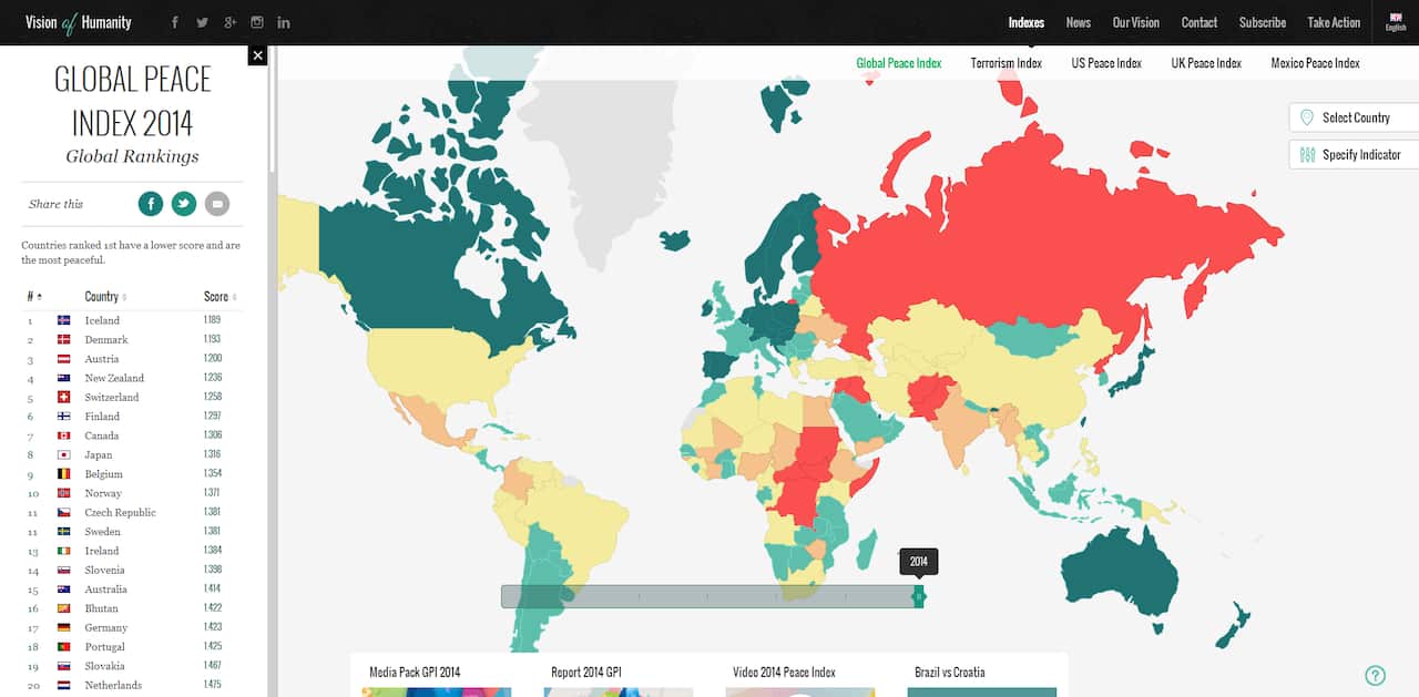 Ranksing on website.PNG