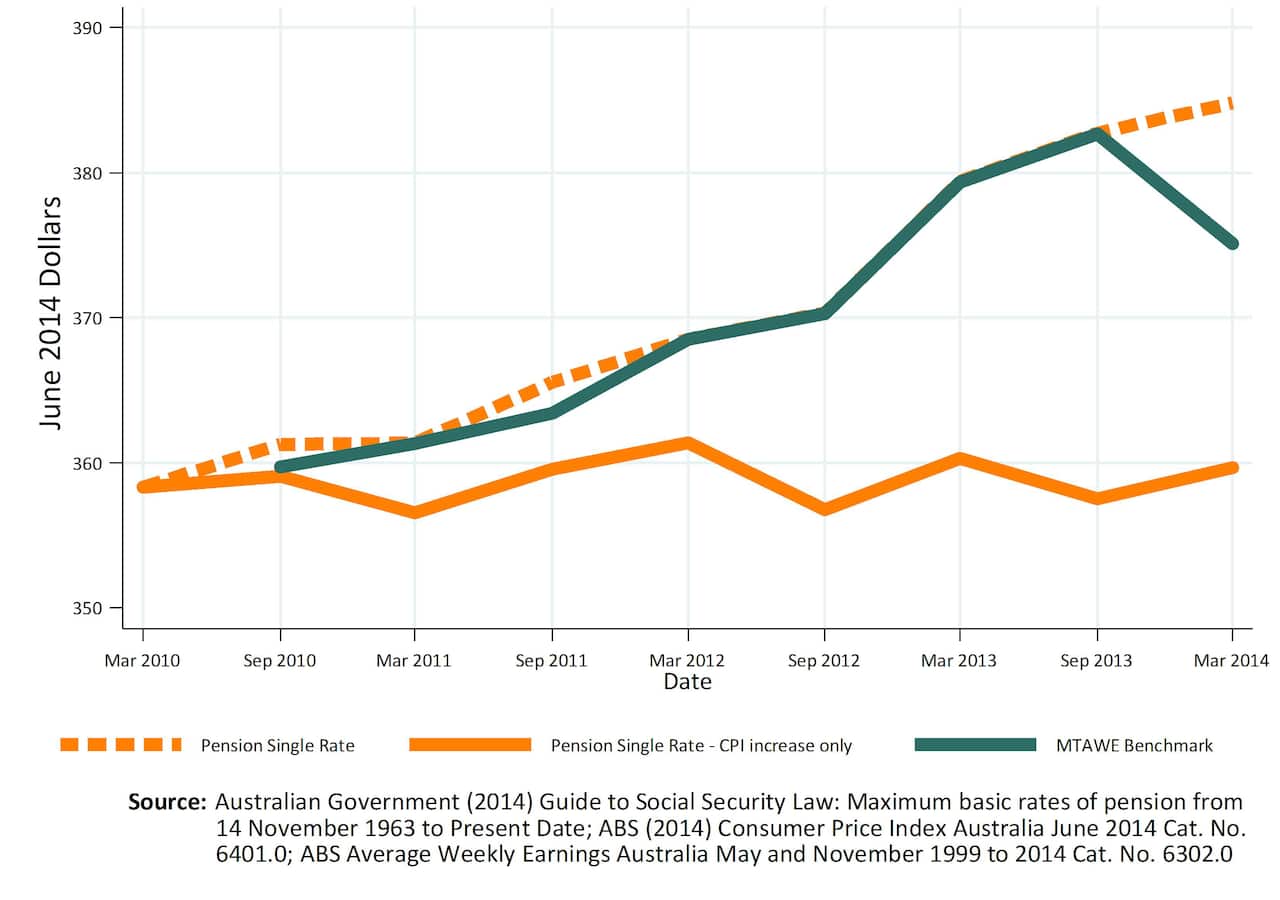 The next figure presents the same values in the previous figure but in March 2014 dollars..jpg