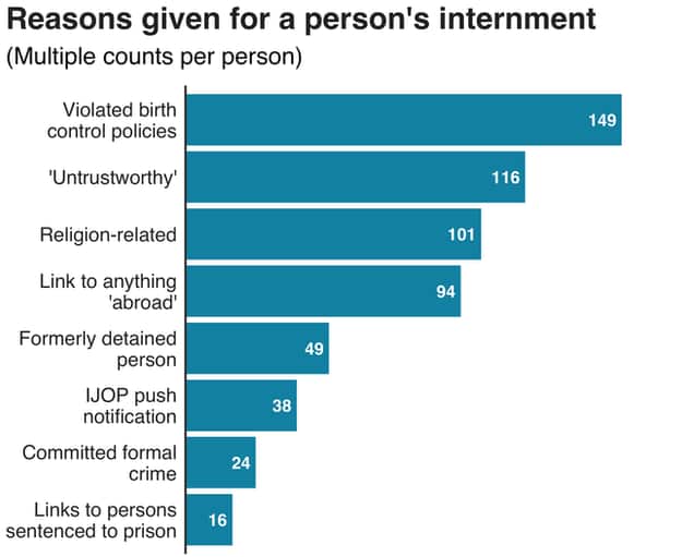 Karakax List report by Adrian Zenz