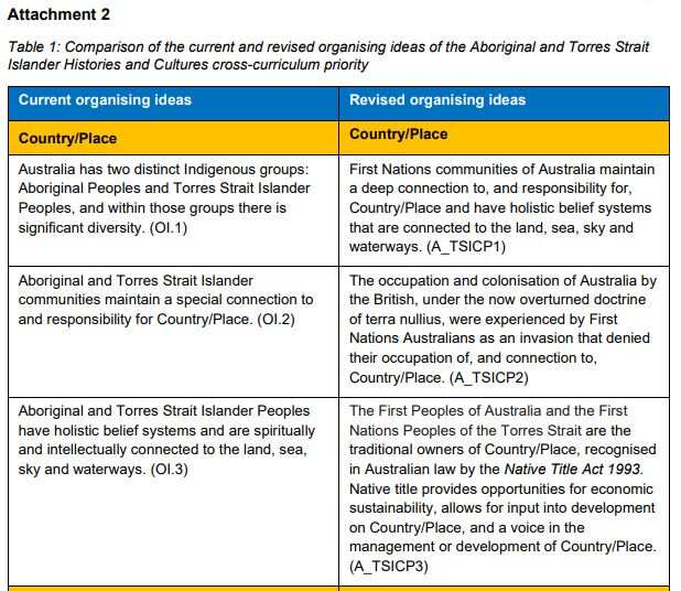 The proposed changes to the national curriculum