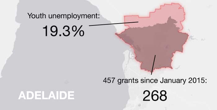 Youth unemployment compared with 457 visas in northern Adelaide