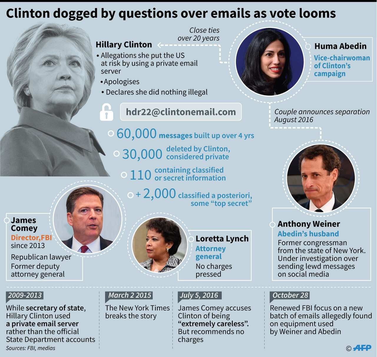 Hillary Clinton's dilemma