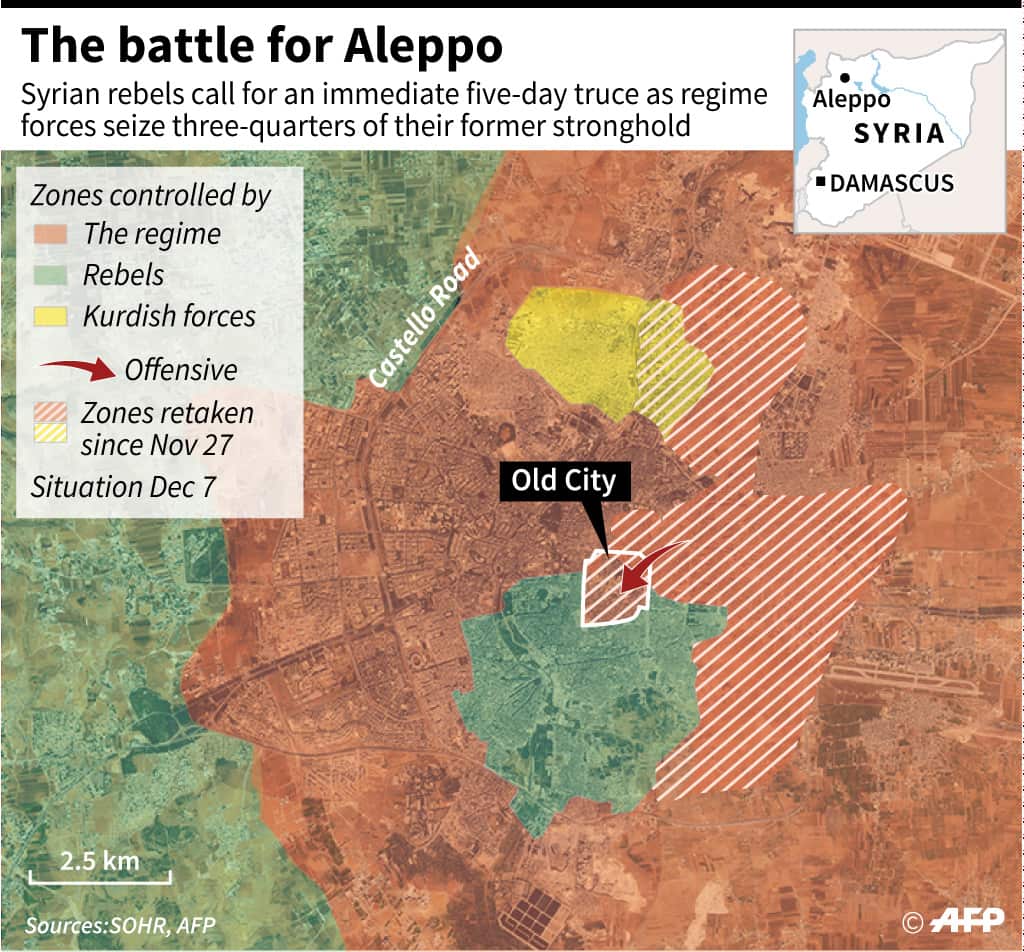 The battle in Aleppo