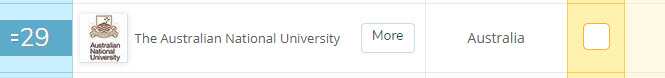 ANU