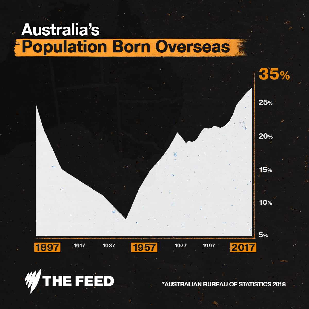 The Feed/Patrick Forrest