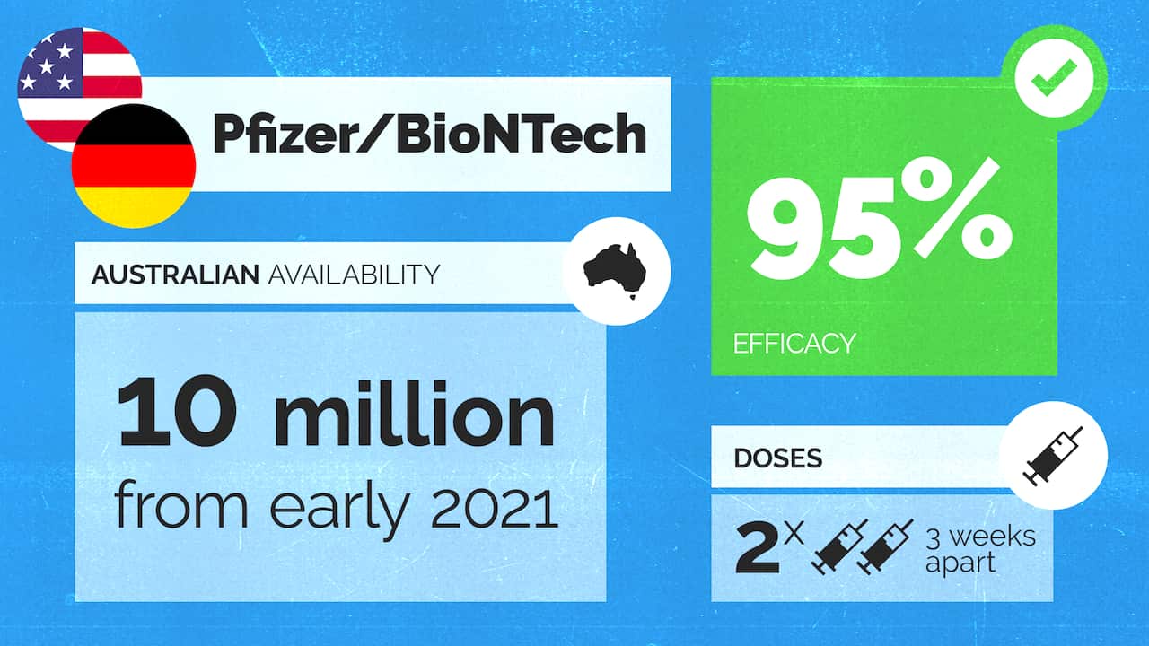 Pfizer/BioNtech 