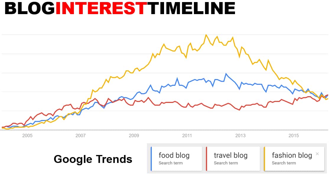 Google Trends