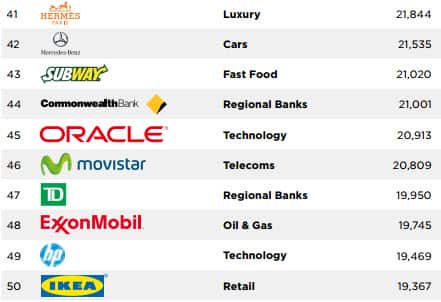 Source: Millward Brown